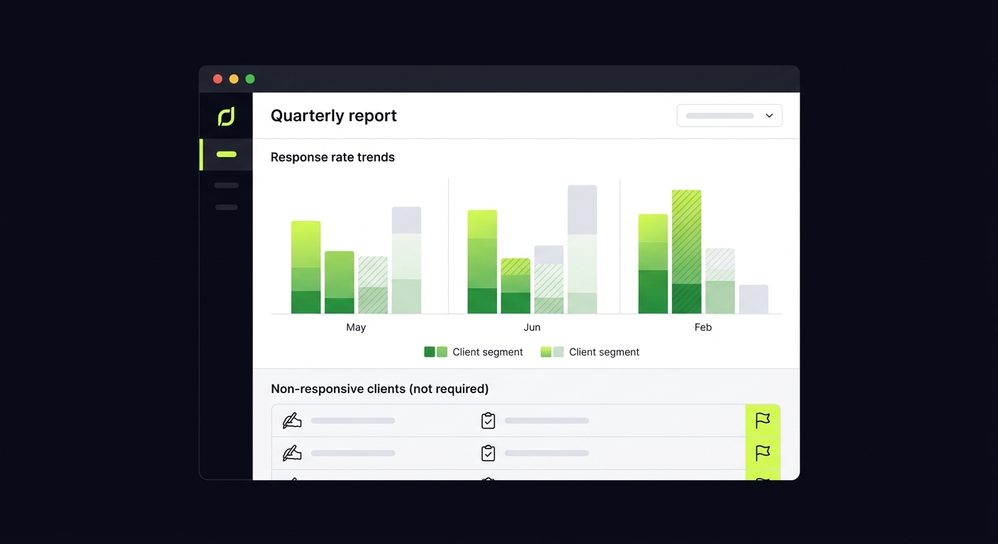 Screenshot-style illustration of a quarterly report dashboard showing response rate trends across three months, with color-coded client segments and a list of non-responsive clients flagged for manual follow-up