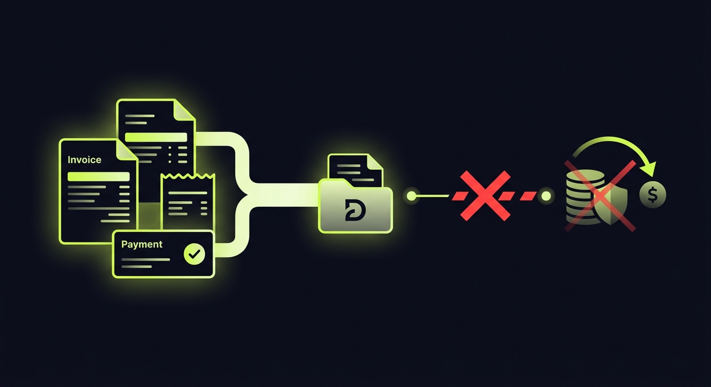 Diagram showing the chain from primary document to tax deduction, with a red X marking the break when the document is missing